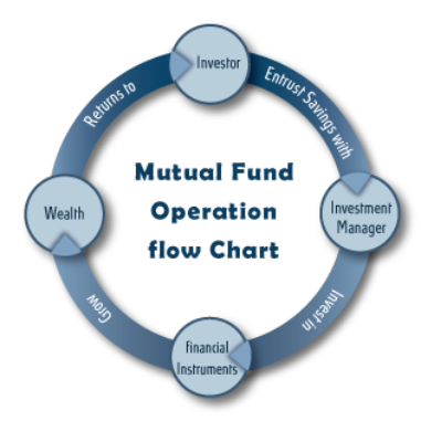 Mutual Fund Flows Chart